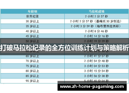 打破马拉松纪录的全方位训练计划与策略解析 打破马拉松纪录的全方位训练计划与策略解析