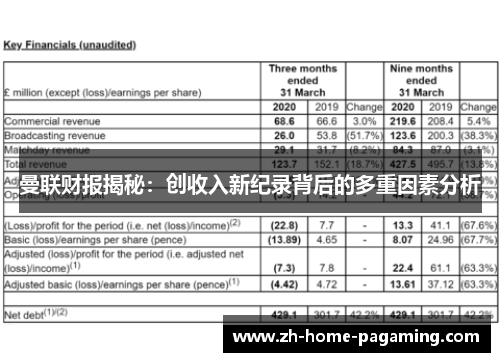 曼联财报揭秘：创收入新纪录背后的多重因素分析