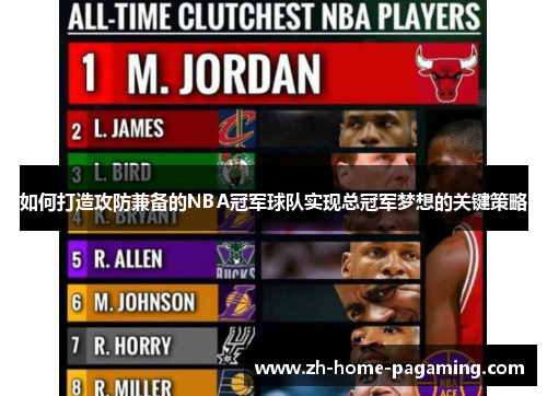 如何打造攻防兼备的NBA冠军球队实现总冠军梦想的关键策略 如何打造攻防兼备的NBA冠军球队实现总冠军梦想的关键策略