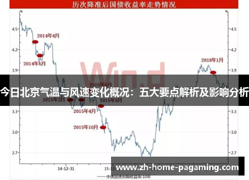 今日北京气温与风速变化概况：五大要点解析及影响分析