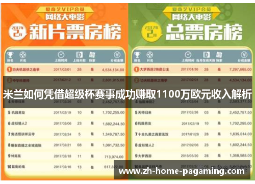 米兰如何凭借超级杯赛事成功赚取1100万欧元收入解析