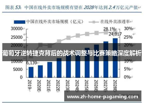 葡萄牙逆转捷克背后的战术调整与比赛策略深度解析