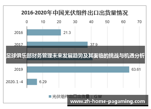 足球俱乐部财务管理未来发展趋势及其面临的挑战与机遇分析 足球俱乐部财务管理未来发展趋势及其面临的挑战与机遇分析