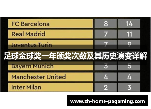 足球金球奖一年颁奖次数及其历史演变详解 足球金球奖一年颁奖次数及其历史演变详解
