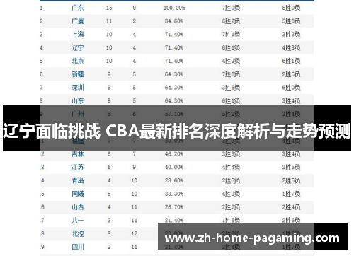 辽宁面临挑战 CBA最新排名深度解析与走势预测 辽宁面临挑战 CBA最新排名深度解析与走势预测