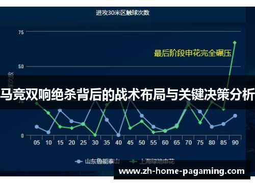 马竞双响绝杀背后的战术布局与关键决策分析
