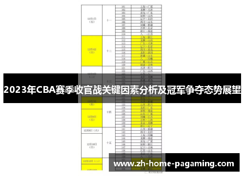2023年CBA赛季收官战关键因素分析及冠军争夺态势展望