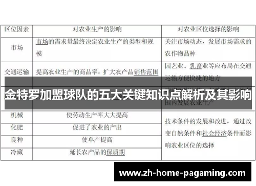 金特罗加盟球队的五大关键知识点解析及其影响