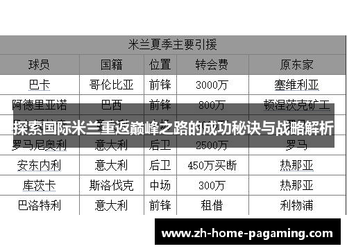 探索国际米兰重返巅峰之路的成功秘诀与战略解析