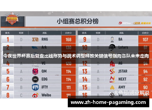 今夜世界杯赛后复盘出线形势与战术调整释放关键信号指向各队未来走向