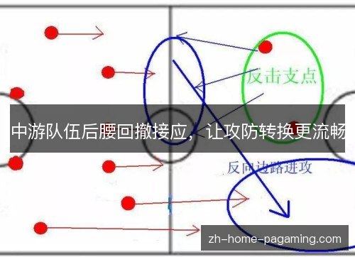 中游队伍后腰回撤接应，让攻防转换更流畅